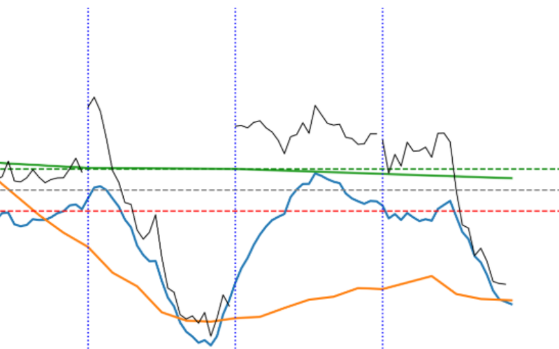 Gráfico GRMT